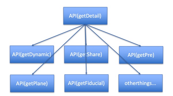rxjava-soa