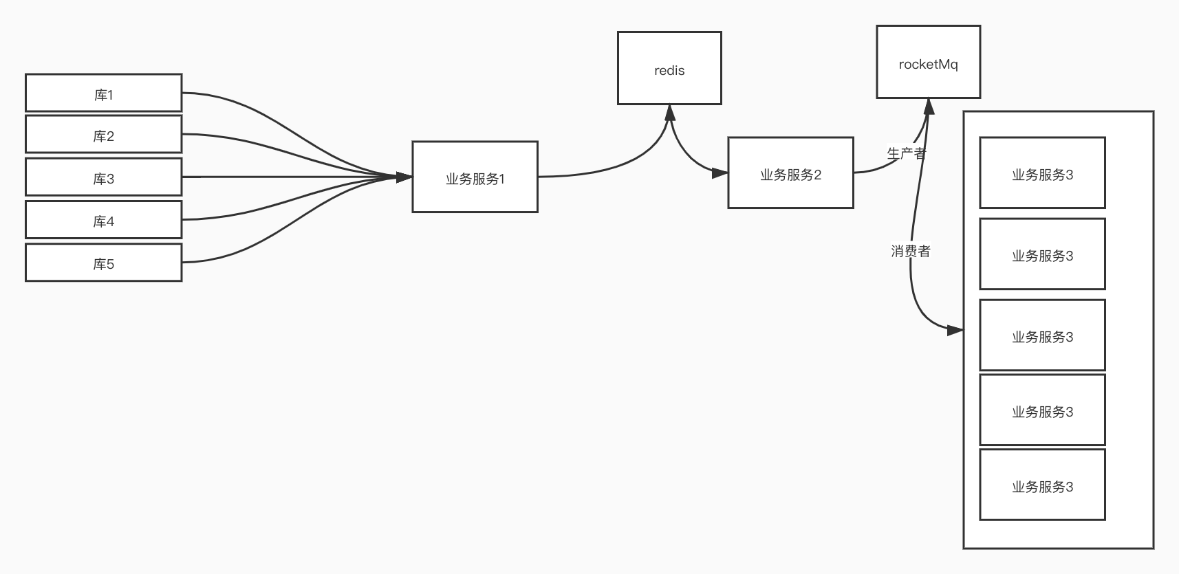 流程设计图